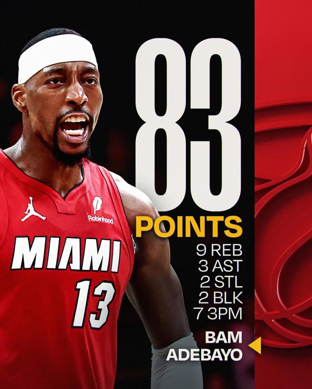 咪咕体育-超越科比！阿德巴约的83分，该如何评价？